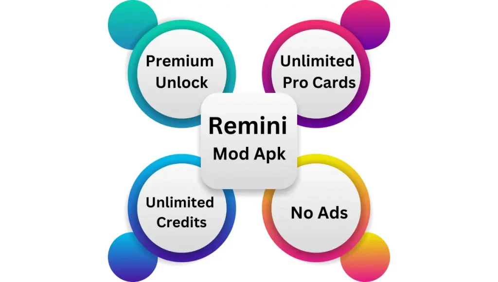 Remini Pro MOD Apk Features